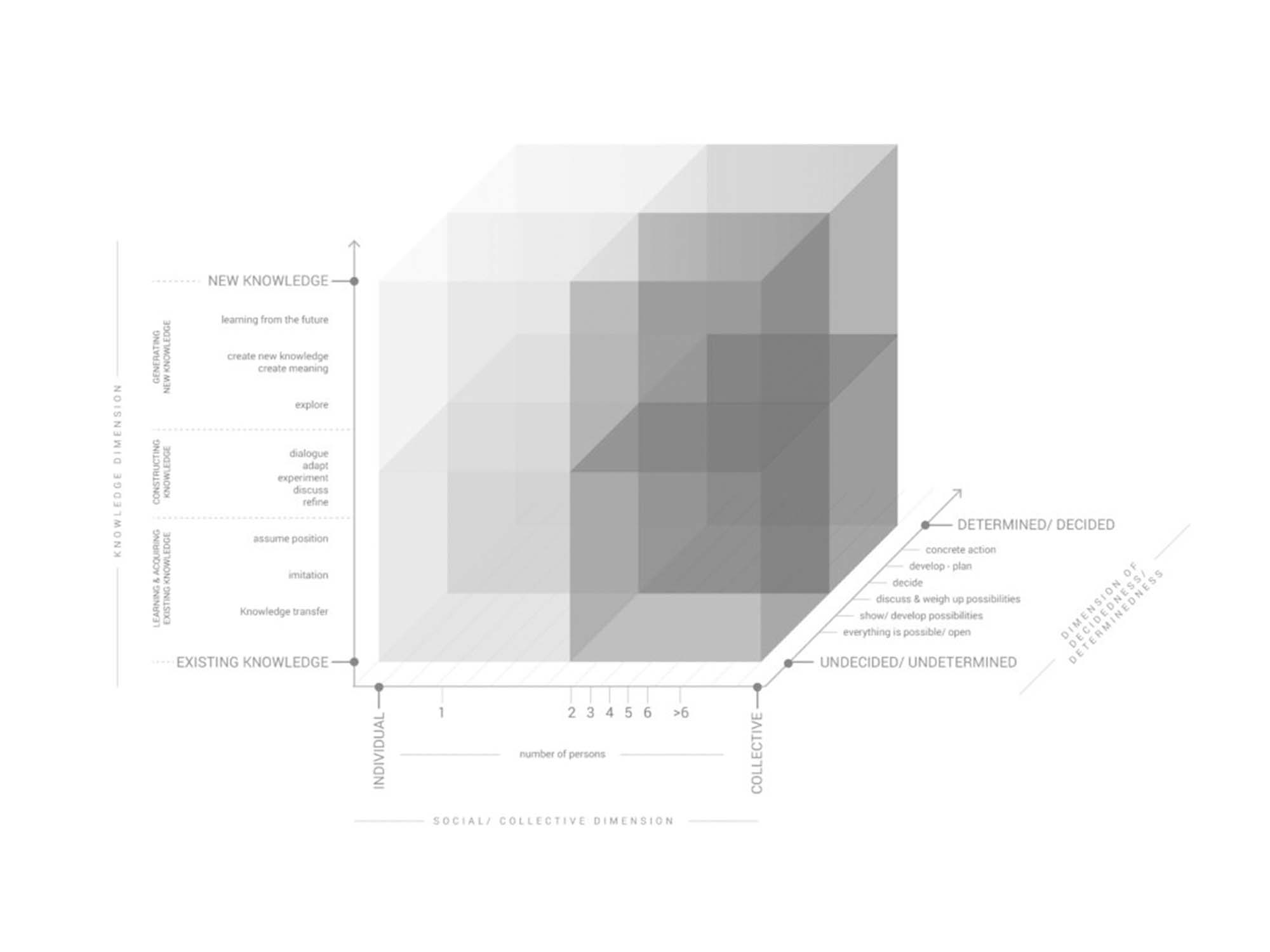 Knowledge Cube