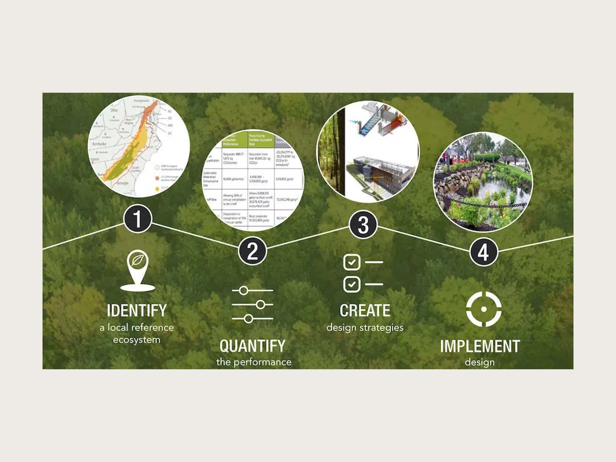 https://blog.interface.com/revisiting-our-factory-as-a-forest-thinking/