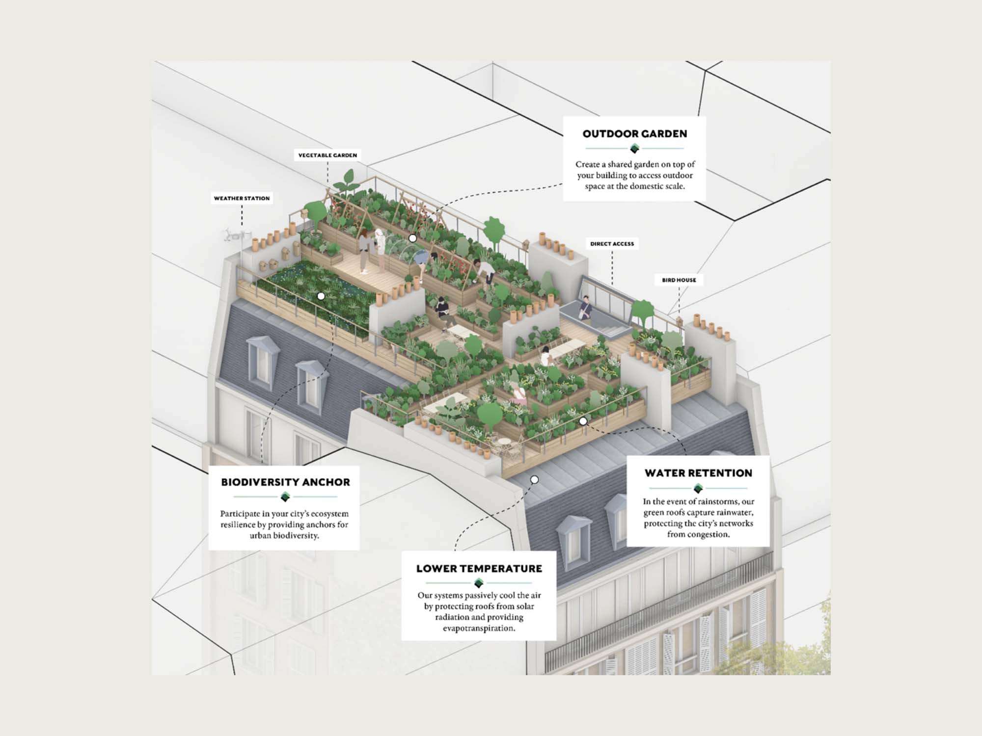 Quelle: https://www.roofscapes.studio/home-english