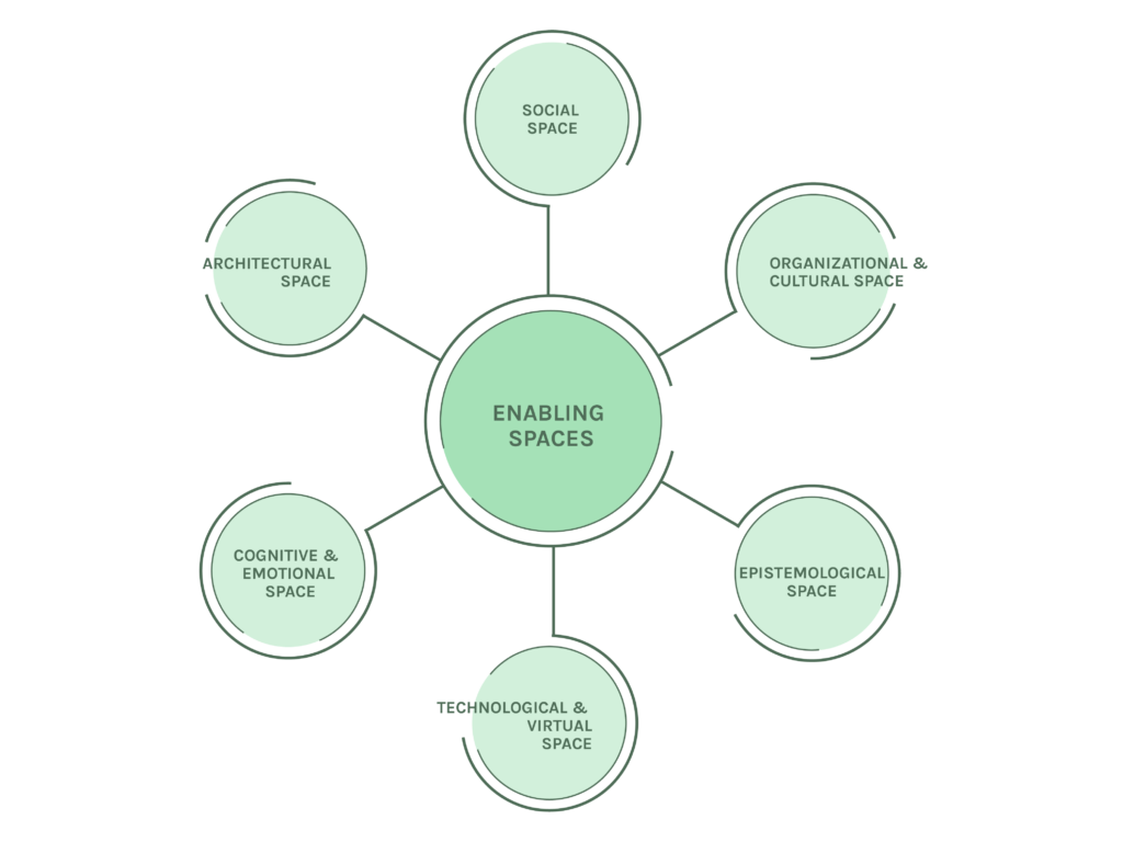 Illustration Enabling Spaces by theLivingCore