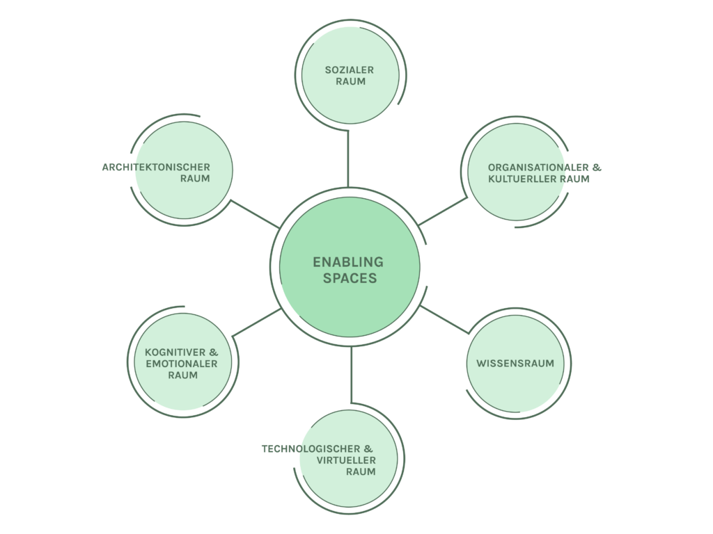 Illustration Enabling Spaces von theLivingCore